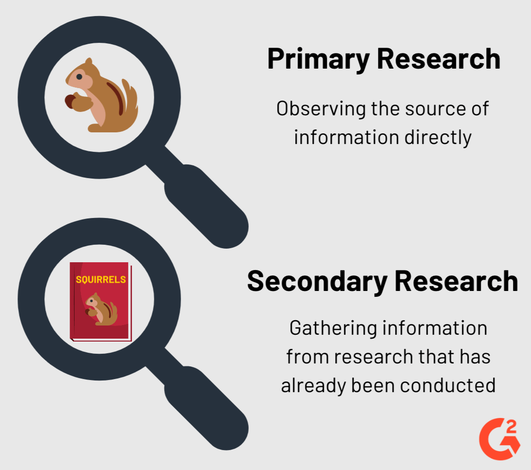 How to Do Market Research Tips, Methods, and Best Practices